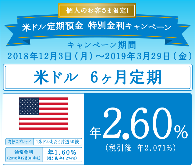米ドル定期預金　特別金利キャンペーン