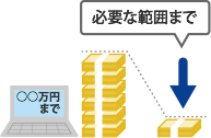 振込限度額は必要な範囲でできるだけ低く設定してください