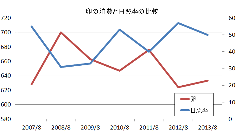 おとなの自由研究 夏休みの消費行動と8月の日差しの関係 大和ネクスト銀行公式ブログ Nextなこと おとなの自由研究 夏休みの消費行動と8月の日差しの関係 大和ネクスト銀行公式ブログ Nextなこと
