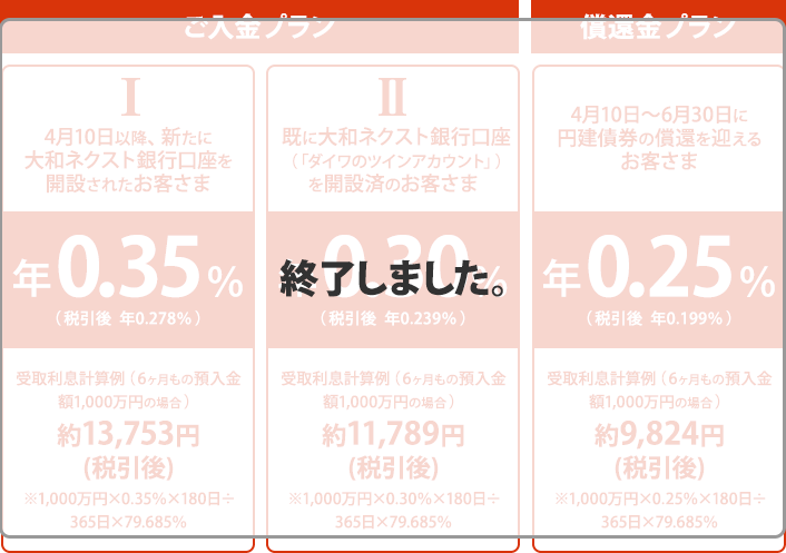 終了しました。