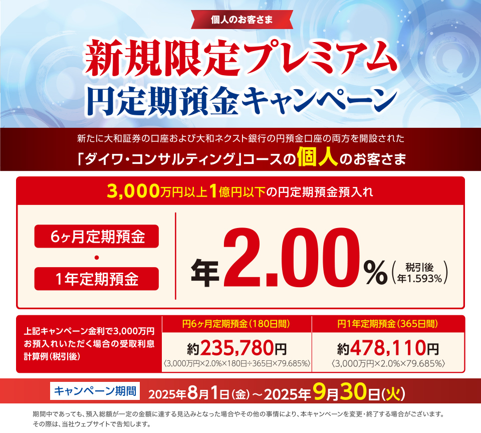 新規限定プレミアム円定期預金キャンペーン