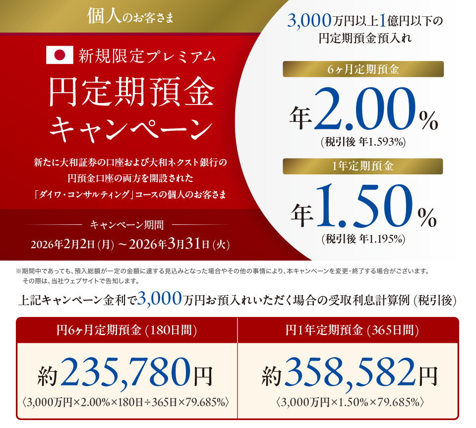 新規限定プレミアム円定期預金キャンペーン