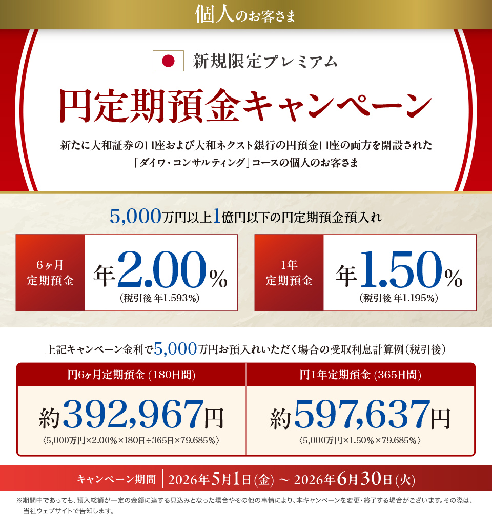新規限定プレミアム円定期預金キャンペーン