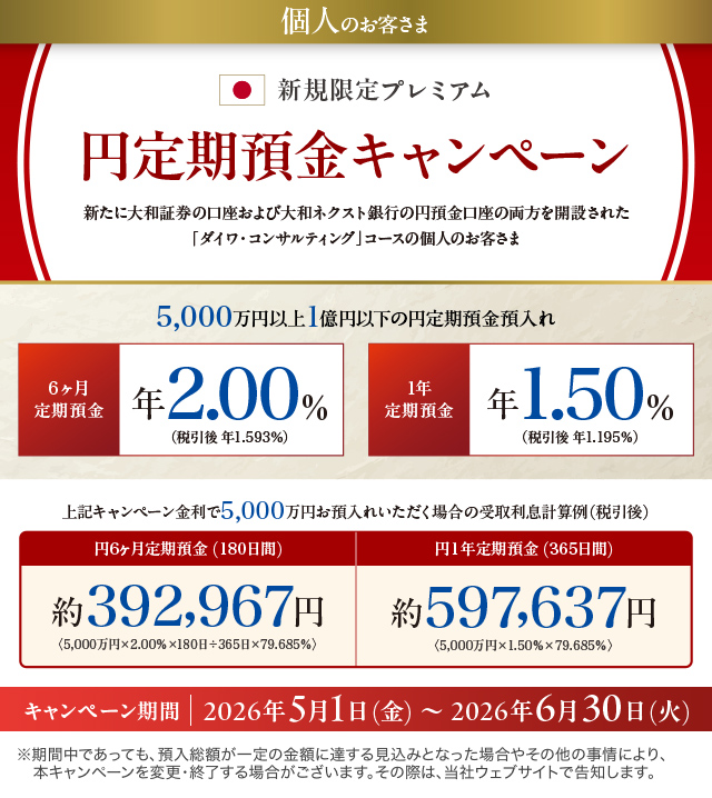新規限定プレミアム円定期預金キャンペーン