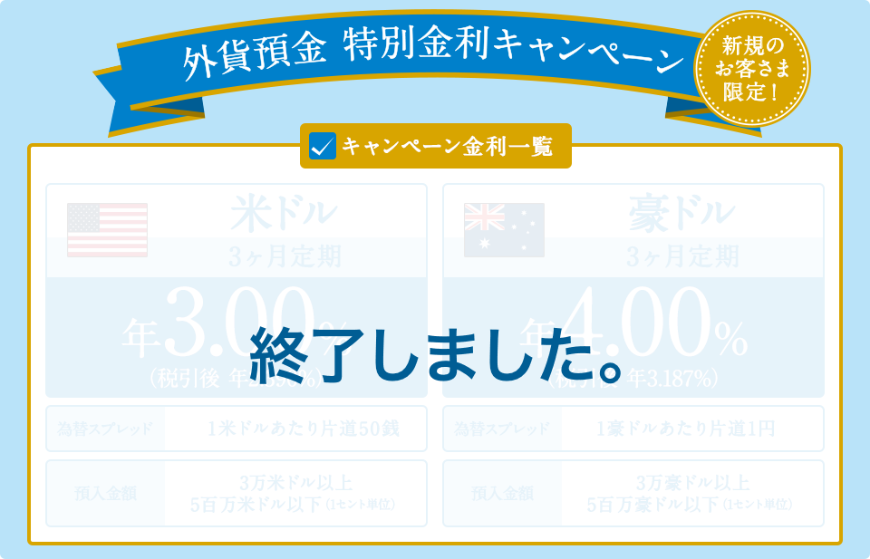 2017年 外貨預金特別金利キャンペーン