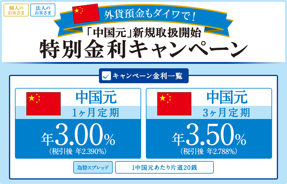 「中国元」新規取扱開始 特別金利キャンペーン