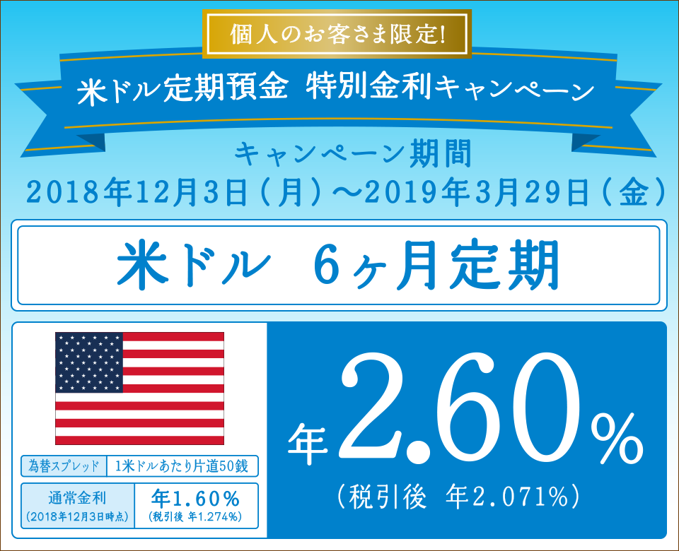 米ドル定期預金　特別金利キャンペーン