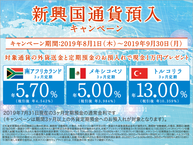 新興国通貨預入キャンペーン