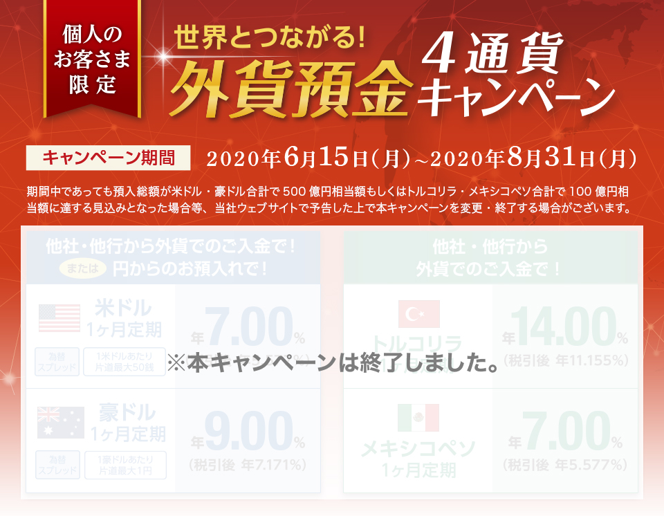 世界とつながる ! 外貨預金4通貨キャンぺーン 本キャンペーンは終了しました