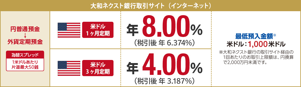 大和ネクスト銀行取引サイト (インターネット)