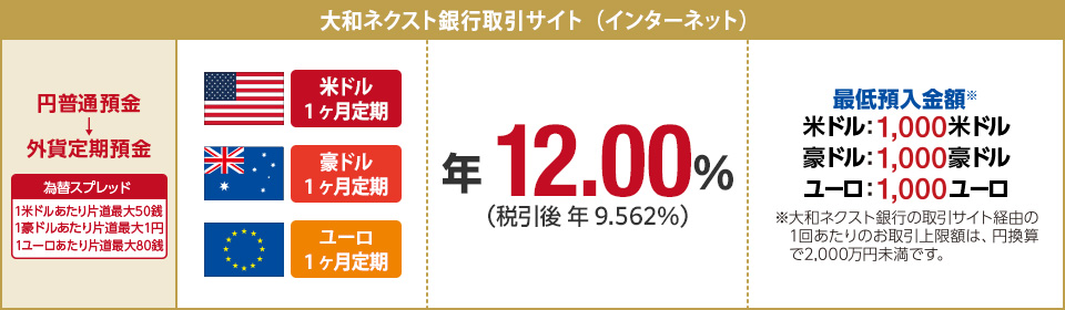 大和ネクスト銀行取引サイト (インターネット)
