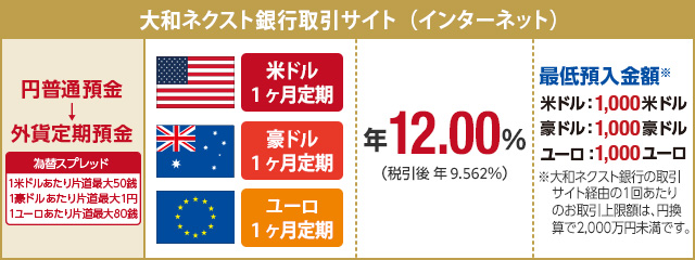 大和ネクスト銀行取引サイト (インターネット)
