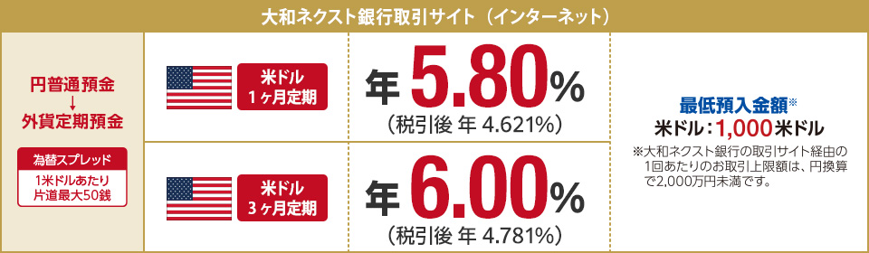 大和ネクスト銀行取引サイト (インターネット)