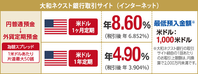 大和ネクスト銀行取引サイト (インターネット)