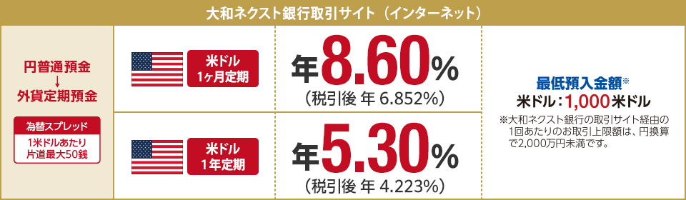 大和ネクスト銀行取引サイト (インターネット)