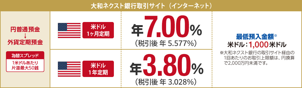 大和ネクスト銀行取引サイト (インターネット)