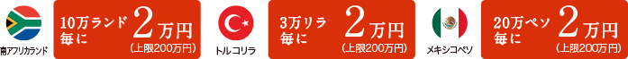 南アフリカランド:10万ランド毎に2万円 (上限200万円) /トルコリラ:3万リラ毎に2万円 (上限200万円) /メキシコペソ:20万ペソ毎に2万円 (上限200万円)
