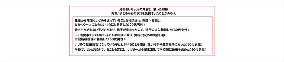 [図表] 見聞きしたSOSの内容と、取った対応 対象：子どもからのSOSを見聞きしたことがある人