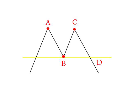 [図表]