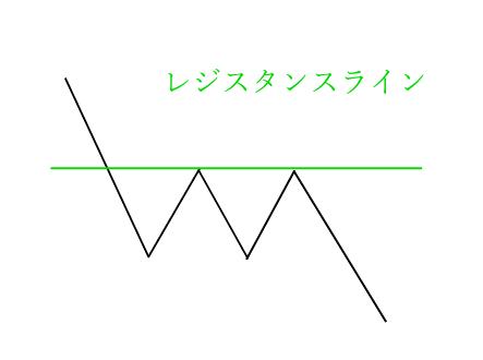 [図表]