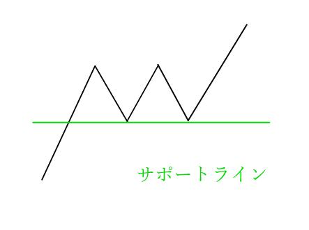 [図表]