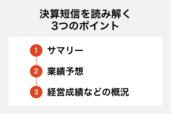 [図表] 決算短信を読み解く3つのポイント ①サマリー ②業績予想 ③経営成績などの概況