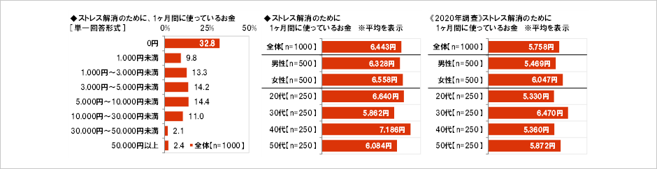 ビジネスパーソンの健康づくりに関する調査2021 調査・アンケート おすすめコラム 大和ネクスト銀行