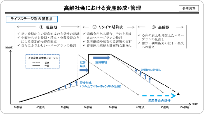人生100年時代は 資産寿命と健康寿命 が重要 ライフスタイル おすすめコラム 大和ネクスト銀行
