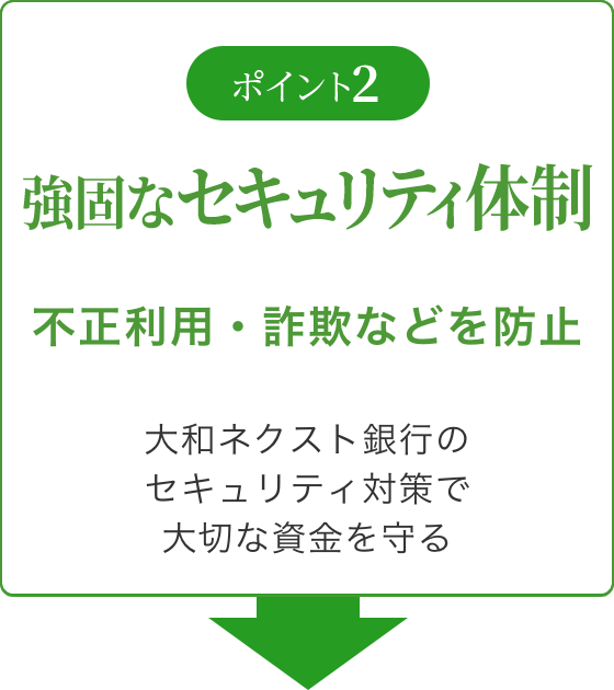 ポイント2 強固なセキュリティ体制 不正利用・詐欺などを防止 大和ネクスト銀行のセキュリティ対策で大切な資金を守る
