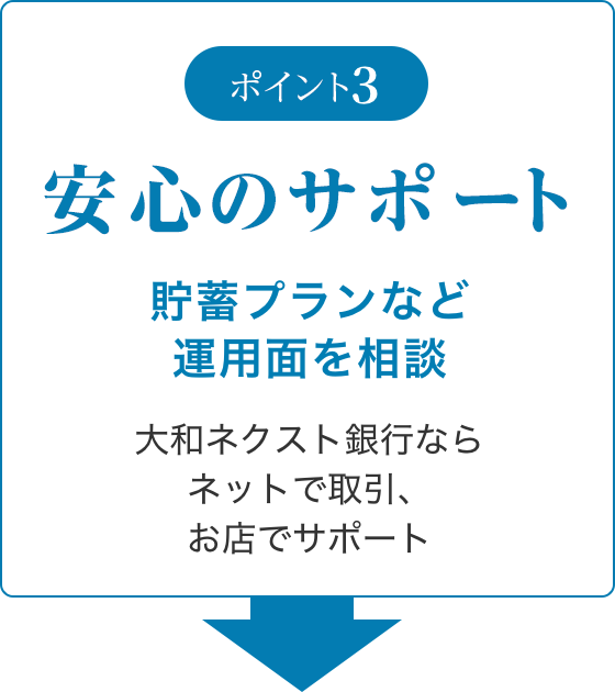 ポイント3 安心のサポート 貯蓄プランなど運用面を相談 大和ネクスト銀行ならネットで取引、お店でサポート
