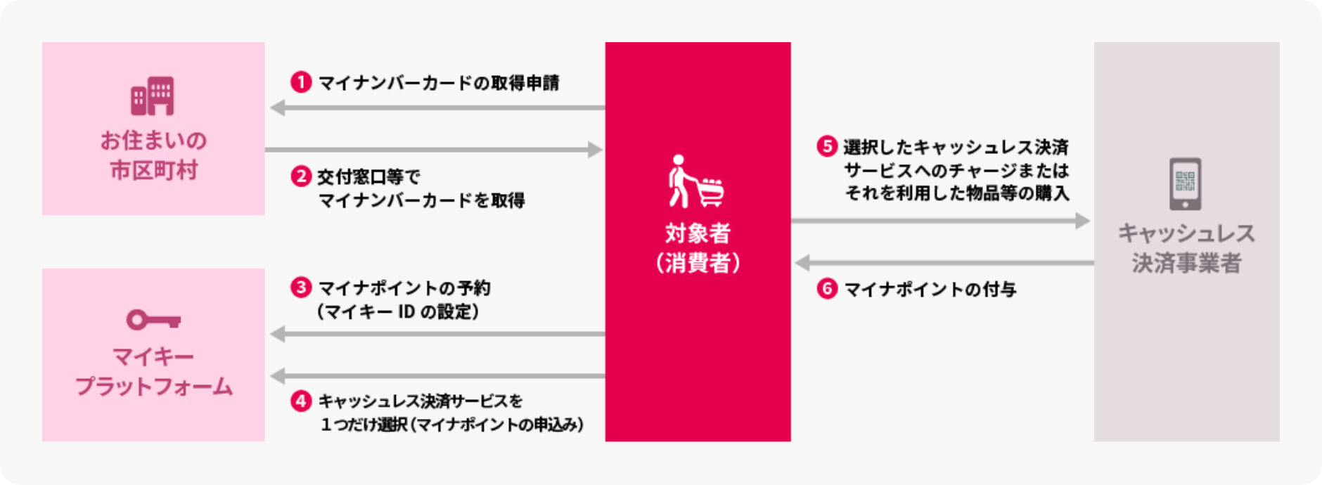 メリット マイ ナンバーカード