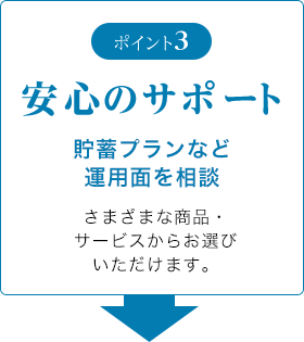 ポイント3 安心のサポート 貯蓄プランなど運用面を相談 さまざまな商品・サービスからお選びいただけます。