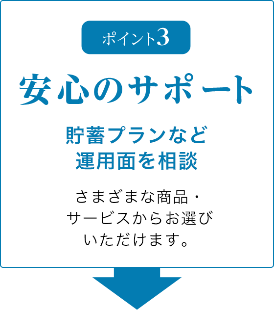 ポイント3 安心のサポート 貯蓄プランなど運用面を相談 さまざまな商品・サービスからお選びいただけます。