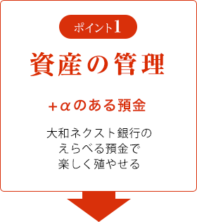 ポイント1 資産の管理 +αのある預金 大和ネクスト銀行のえらべる預金で楽しく殖やせる