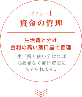 ポイント1 資金の管理　生活費と分け金利の高い別口座で管理　生活費と使い分ければ心置きなく旅行資金に充てられます。