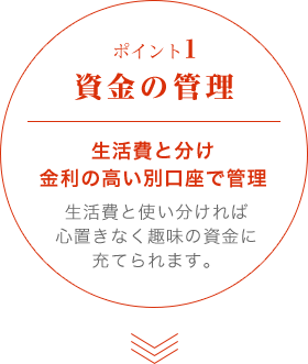ポイント1 資金の管理　生活費と分け金利の高い別口座で管理　生活費と使い分ければ心置きなく趣味の資金に充てられます。