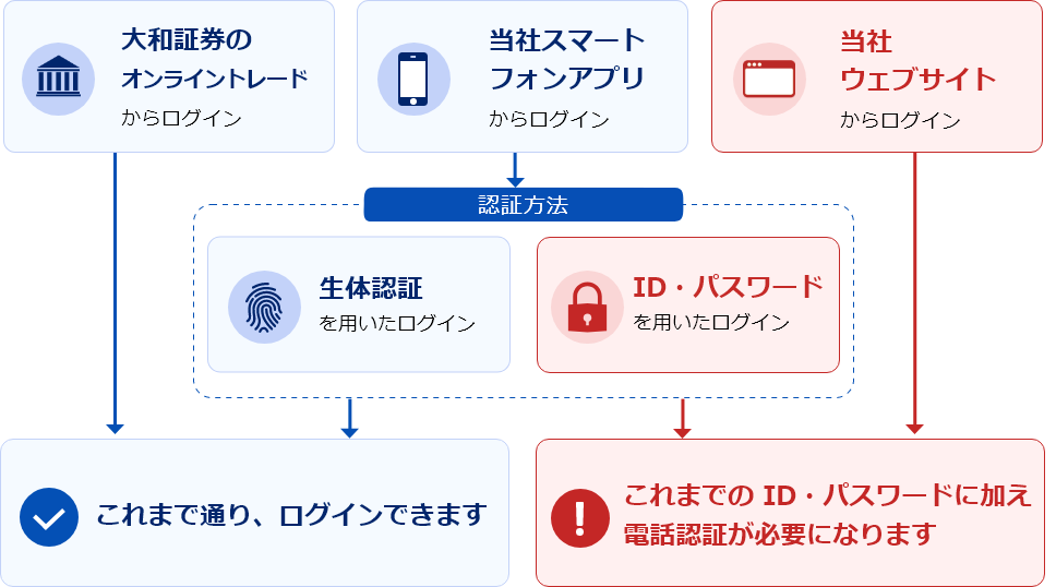 [図]
