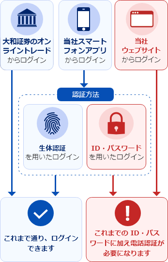 [図]
