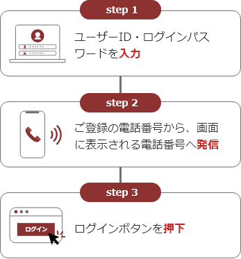 [図]