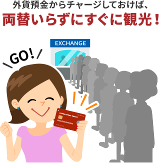 外貨預金からチャージしておけば、両替いらずにすぐに観光!