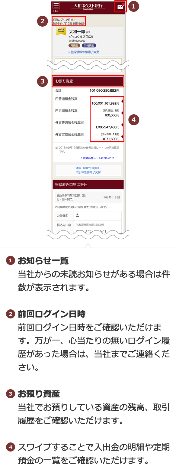 取引サイト トップの画面説明について