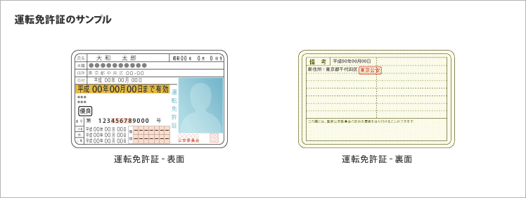 [図] 運転免許証のサンプル