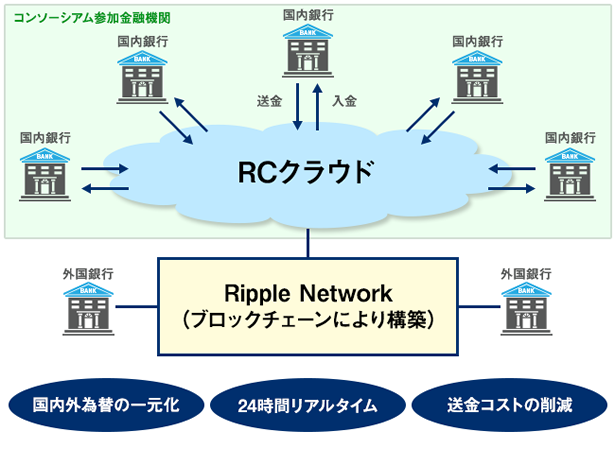大和ネクスト銀行「スマデポ」調べ　海外ビーチリゾート旅行に関する調査