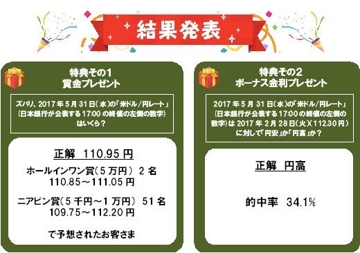 米ドル金利上乗せキャンペーン結果発表