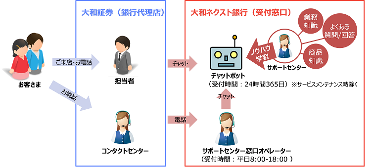 チャットボット利用のイメージ