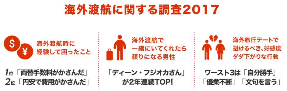 海外渡航に関する調査2017