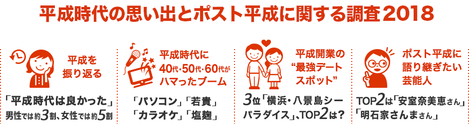 平成時代の思い出とポスト平成に関する調査2018