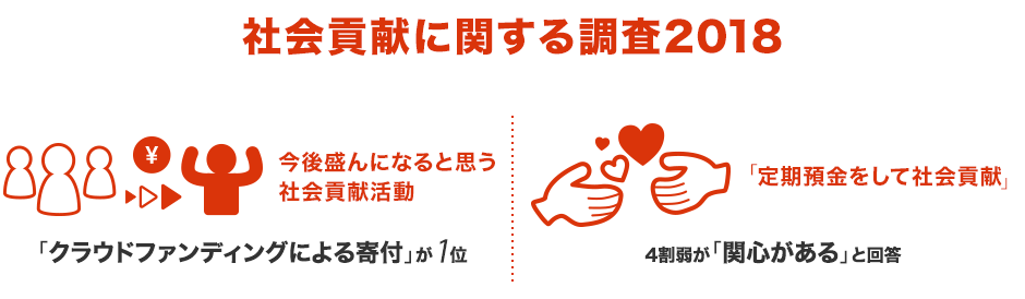 社会貢献に関する調査2018