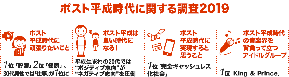 ポスト平成時代に関する調査2019