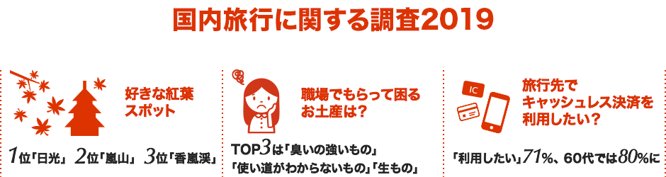 国内旅行に関する調査2019